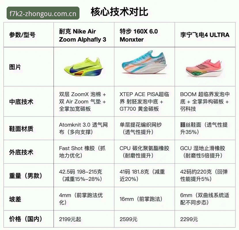 中欧运动鞋科技 中欧运动鞋科技实用指南:从入门到精通的必备知识