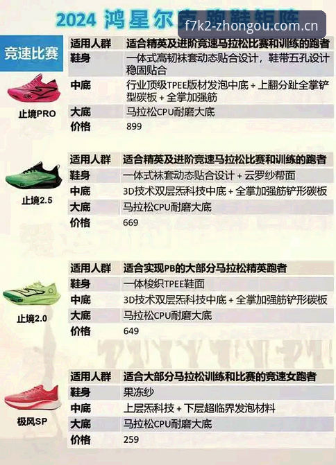 5个关键维度评测中欧官网注册哪个好——从F7K2运动鞋选购看正品渠道对比